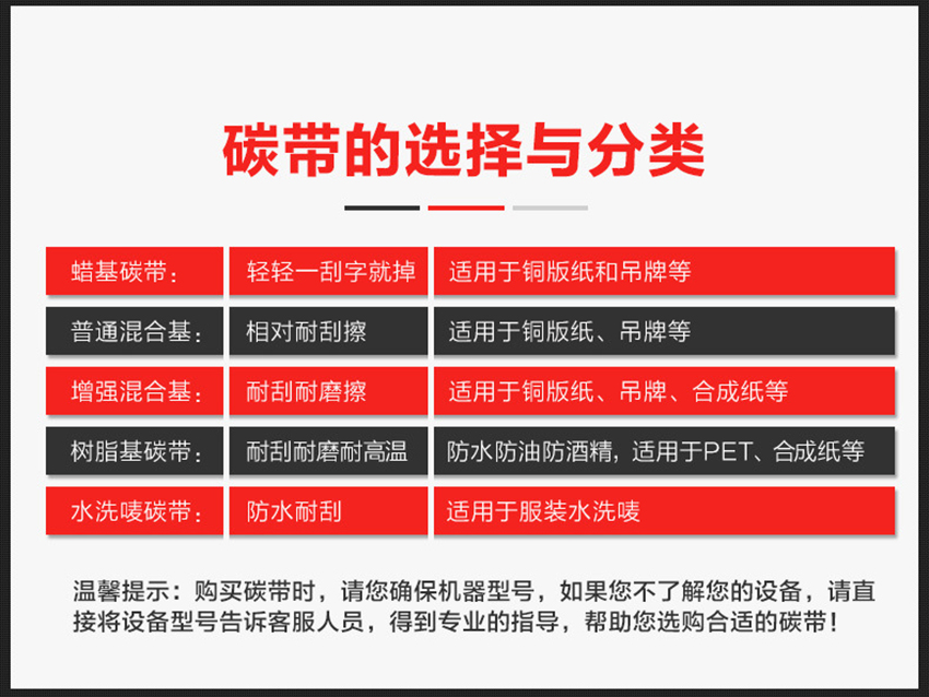 理光水洗碳帶 D110A特點