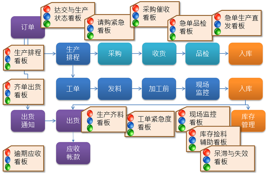 智能電子看板管理系統(tǒng)
